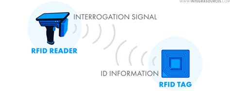 what can you do with a rfid reader|rfid reader meaning.